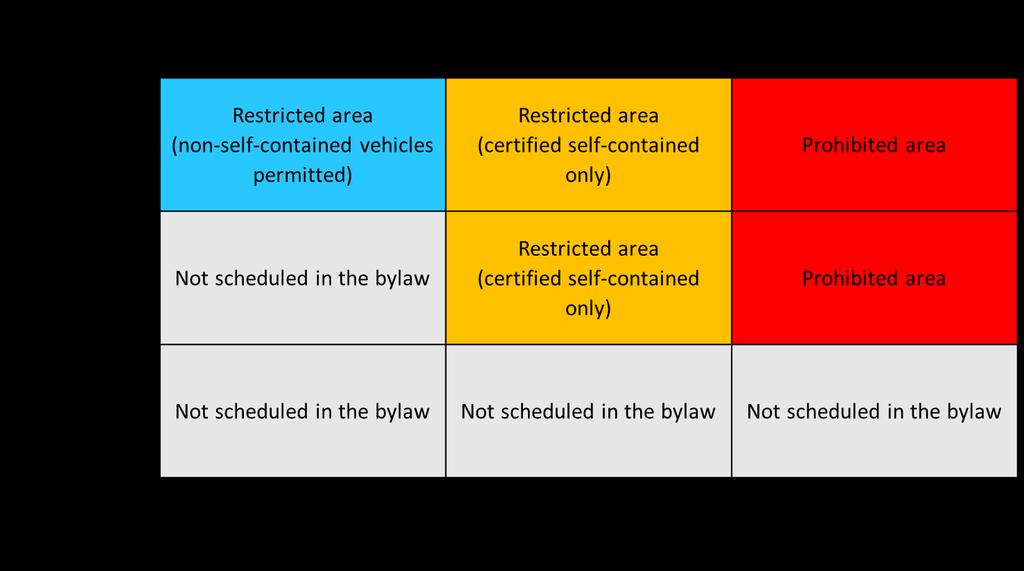 4 Freedom Camping in Vehicles The below matrix shows how sites were assessed and classified in the draft bylaw: Areas have only been included in the bylaw if there is evidence that there is a high or