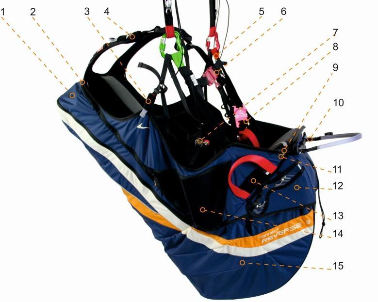 Diagram What does the CONNECT REVERSE 3 look like? 1. Storage compartment 2. Opening for hydration pack 3. Back adjustment 4. Shoulder straps 5. Hang point 6. Chest strap 7. Seat plate adjustment 8.