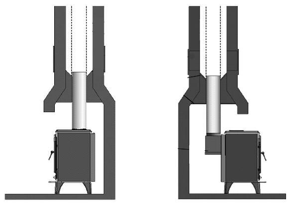 Fig.1 - Ideal Flue Connections.