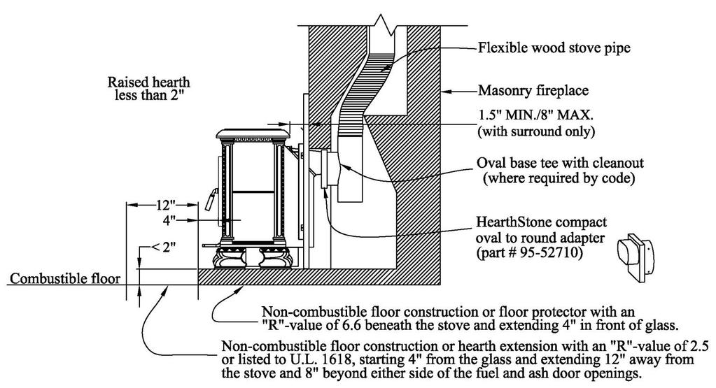 Hearth Clearances (for stoves with 4-inch legs) The following three illustrations describe the clearance to combustible requirements for three different hearth heights: Hearths raised less than 2
