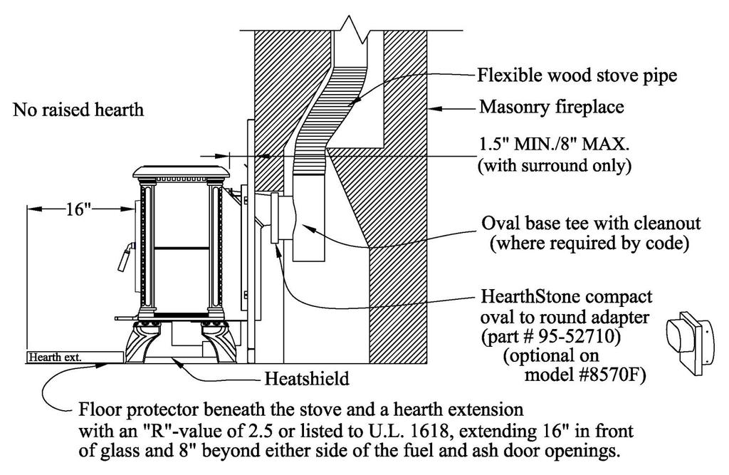 Hearth Clearances (for stoves with 6-inch legs) The following three illustrations describe the clearance to combustible requirements for three different hearth heights: Hearths not raised Hearths