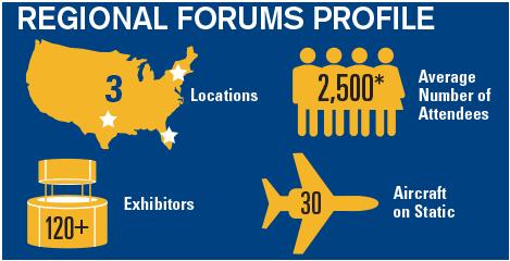 one-day event at some of the best airports and FBOs in the nation.