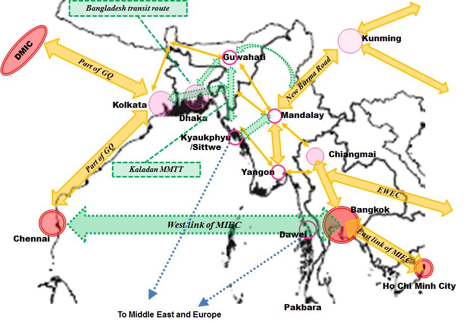 Emerging transport linkages