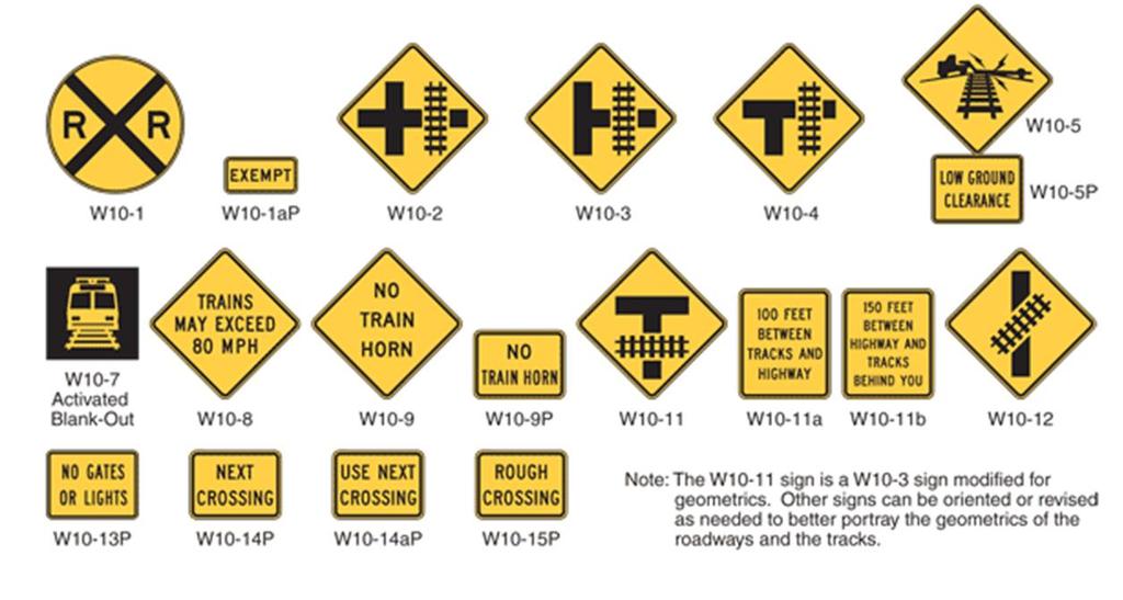 Appendix D FRA will leave to individual states the decision as to specific size and design of the required signs; however, they must be in conformance with the MUTCD.
