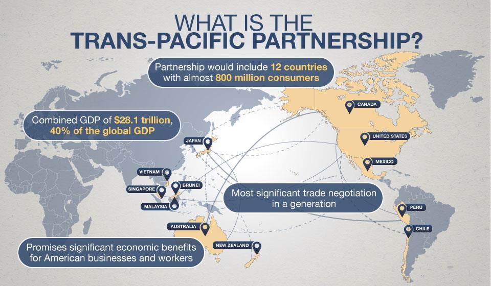 TPP OPPORTUNITIES POTENTIAL