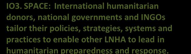 SPACE: Iteratioal humaitaria doors, atioal govermets ad INGOs tailor their policies, strategies, systems ad practices to eable other LNHA to lead i humaitaria preparedess ad respose.