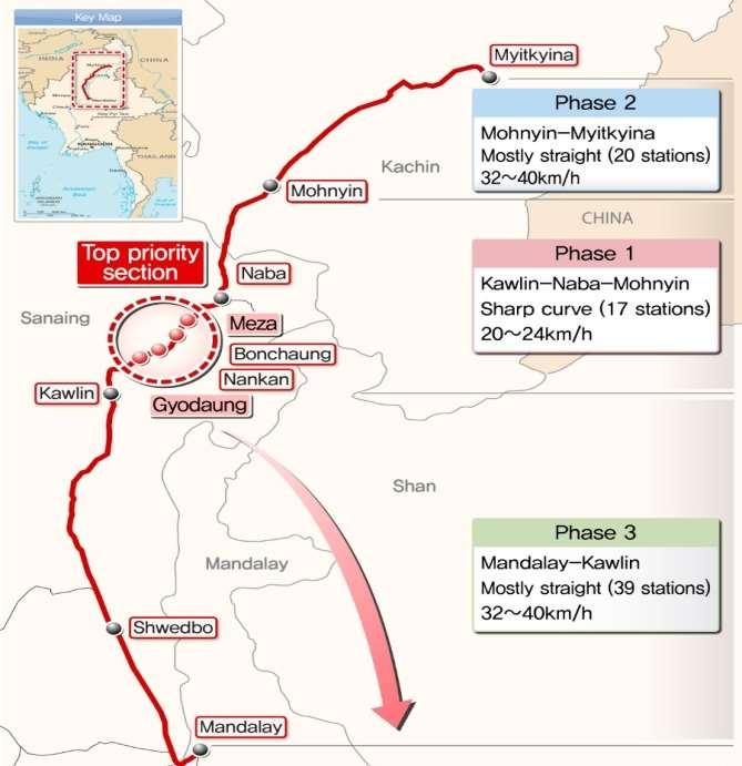 Mandalay - Myitkyina Railway Project Porject Length 34.9 Km Project Cost EDCF Loan US $ Myanmar Gov Project Period 100 Million 23.