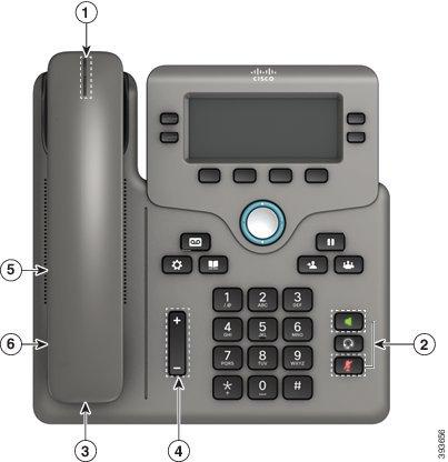 Telefon Značajke dostupnosti za osobe oštećenog sluha - Cisco IP Phone 6841 i 6851 Slika 7: Značajke dostupnosti za osobe oštećenog sluha Cisco IP Phone 6841 za više platformi prikazan Tablica 4: