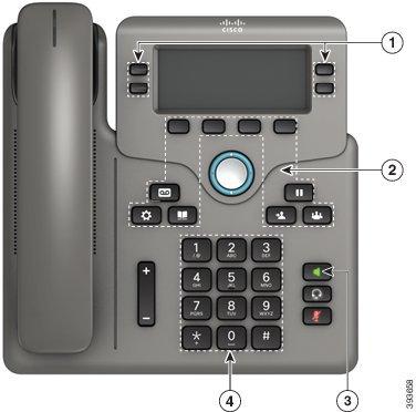 Značajke dostupnosti za osobe smanjene pokretljivosti - Cisco IP Phone 6841 i 6851 Telefon Stavka 3 4 Značajka dostupnosti Ugrađeni zvučnik Funkcije i gumbi osjetljivi na dodir, uključujući