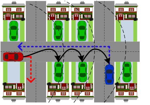 SCF modela komunikacije te povećavaju pokrivenost mreže jer dostavljaju poruke vozilima koja ih inače ne bi primila. Slika 4.3.