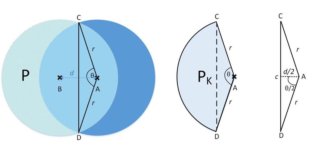 PK i od nje se oduzme površina trokuta ACD te se dobivena vrijednost pomnoži s brojem dva jer je presjek kružnica
