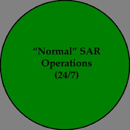 Normal SAR This is the Normal SAR agencies conduct day in and day out throughout the year.
