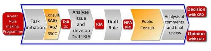 Vir prihajajočih sprememb oziroma predlogov ToR- Terms of Reference RIA -