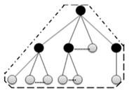 Chapitre 3 : Coloration forte stricte des graphes (a) (b) (a): b- localité (b): Pseudo b-localité. Figure 3-11Les différentes configurations possibles d un arbre avec d=2.