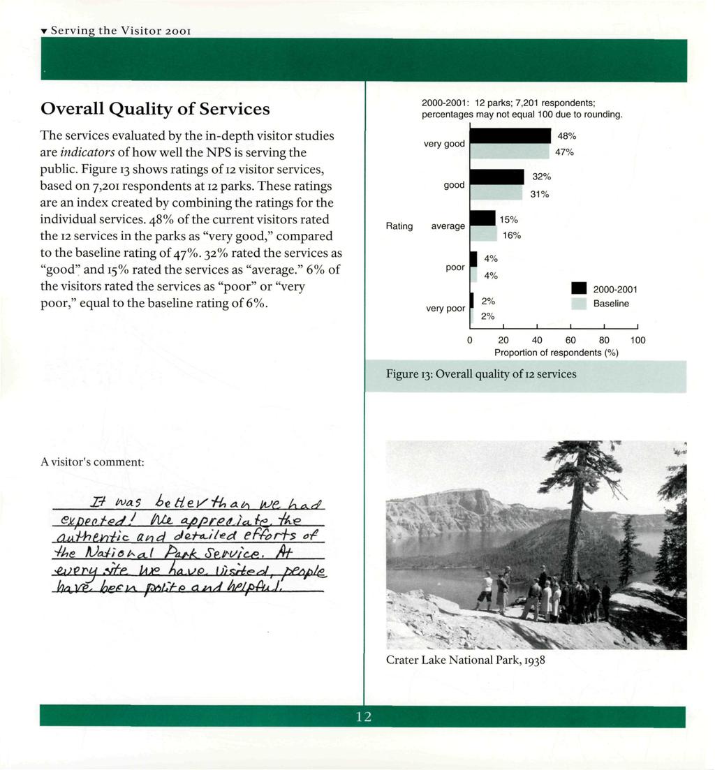 Serving the Visitor 2001 Overall Quality of Services The services evaluated by the in-depth visitor studies are indicators of how well the NPS is serving the public.