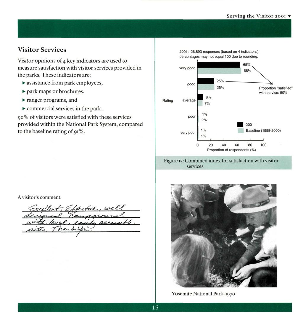 Serving the Visitor 2001 T Visitor Services Visitor opinions of 4 key indicators are used to measure satisfaction with visitor services provided in the parks.