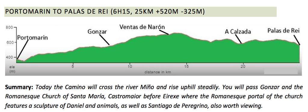 May 30 Portomarin Palas de Rei When we leave Portomarin, your Camino will cross the river Miño (Galicia s longest river) and begin a steady slope uphill towards the Serra de Ligonde.