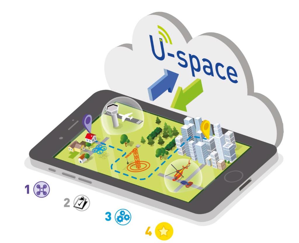 U-space Overview Mission Ensure safety of all airspace users in operation Provide a scalable, flexible and adaptable system Manage the interface with manned aviation Enable high-density operations