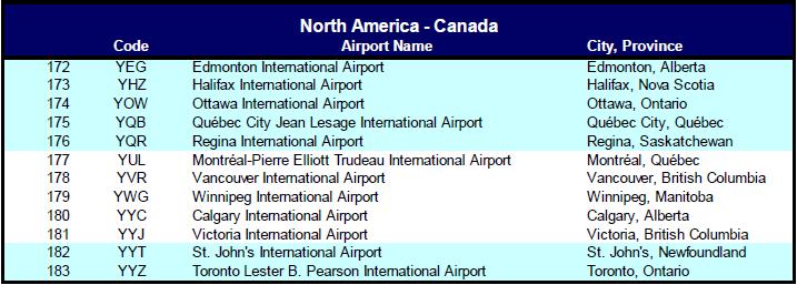airport groups are included in the