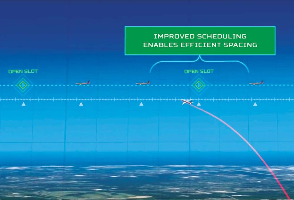 New Aviation Horizons Initiative and Complementary Investments 7 COMPLEMENTARY INVESTMENTS In addition to the NAH initiative, NASA s 10-year research acceleration plan includes a set of complementary