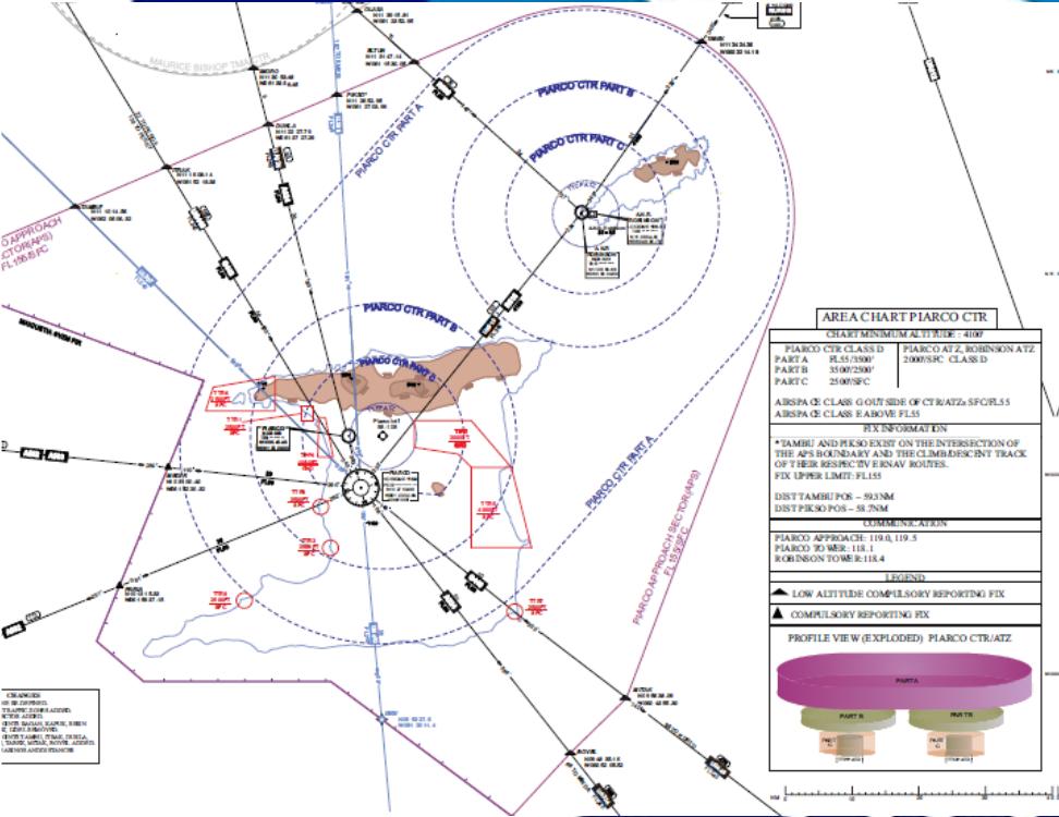 T&T s Responsibilities PBN implementation within the terminal airspace (Approach sector) of Trinidad
