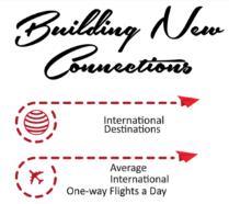 0 18 17 29 Connectivity: New flights as of March