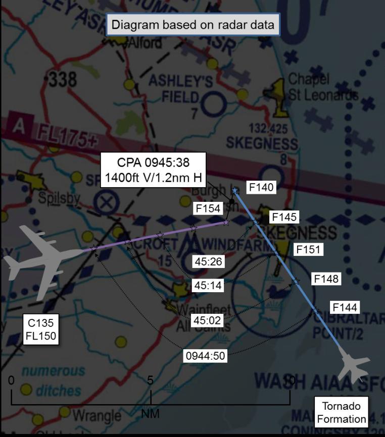 AIRPROX REPORT No 2015050 Date: 20 Apr 2015 Time: 0946Z Position: 5310N 00017W Location: 2nm NW Skegness PART A: SUMMARY OF INFORMATION REPORTED TO UKAB Recorded Aircraft 1 Aircraft 2 Aircraft
