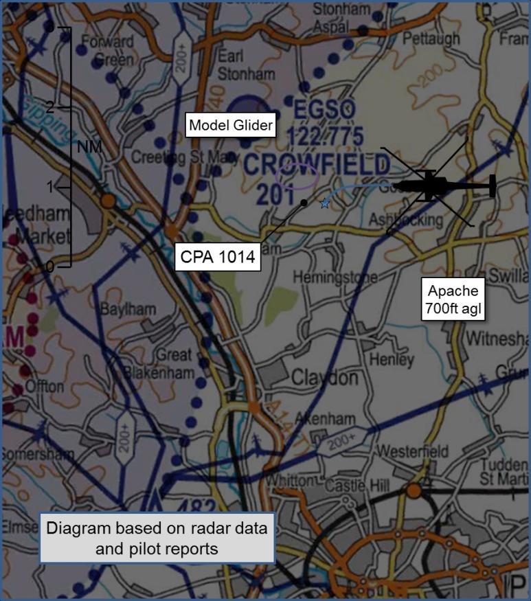 AIRPROX REPORT No 2015051 Date: 24 Apr 2015 Time: 1014Z Position: 5208N 00108E Location: Wattisham PART A: SUMMARY OF INFORMATION REPORTED TO UKAB Recorded Aircraft 1 Aircraft 2 Aircraft Apache Model