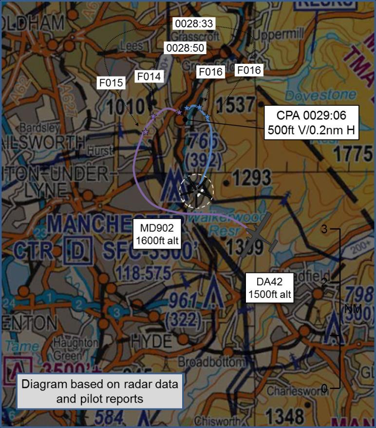 Airprox 2015037 AIRPROX REPORT No 2015037 Date: 10 Apr 2015 Time: 0029Z (Night) Position: 5331N 00202W Location: IVO Oldham PART A: SUMMARY OF INFORMATION REPORTED TO UKAB Recorded Aircraft 1