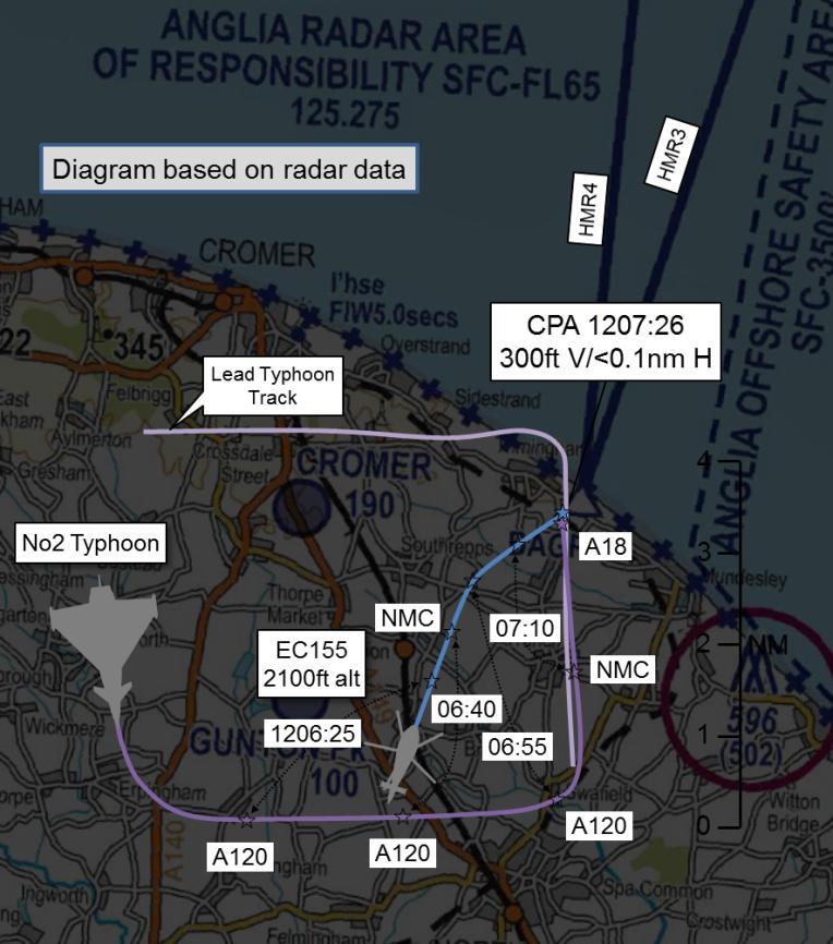 Airprox 2015064 AIRPROX REPORT No 2015064 Date: 13 May 2015 Time: 1206Z Position: 5253N 00012E Location: 10nm N Norwich PART A: SUMMARY OF INFORMATION REPORTED TO UKAB Recorded Aircraft 1 Aircraft 2