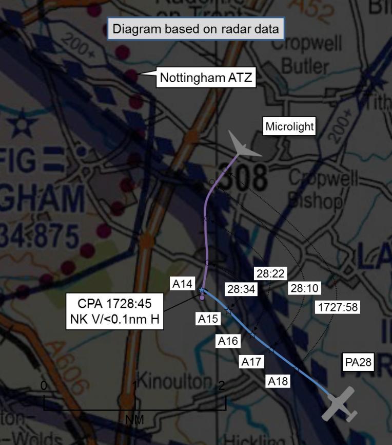 AIRPROX REPORT No 2015065 Date: 13 May 2015 Time: 1729Z Position: 5253N 00100W Location: IVO Nottingham PART A: SUMMARY OF INFORMATION REPORTED TO UKAB Recorded Aircraft 1 Aircraft 2 Aircraft PA28
