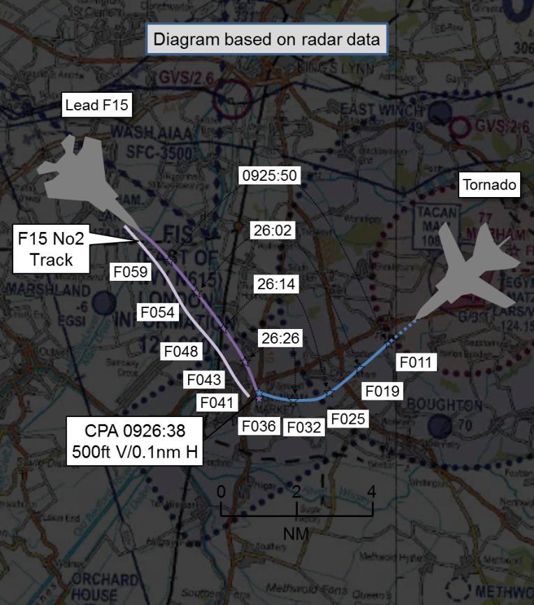 AIRPROX REPORT No 2015072 Date: 26 May 2015 Time: 0927Z Position: 5236N 00028E Location: 6nm SW Marham PART A: SUMMARY OF INFORMATION REPORTED TO UKAB Recorded Aircraft 1 Aircraft 2 Aircraft Tornado