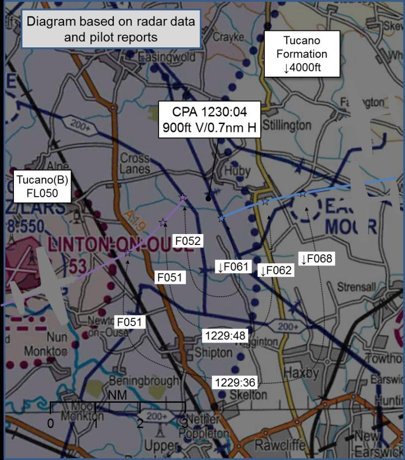 Airprox 2015076 AIRPROX REPORT No 2015076 Date: 29 May 2015 Time: 1230Z Position: 5404N 00108W Location: 4nm NE Linton on Ouse PART A: SUMMARY OF INFORMATION REPORTED TO UKAB Recorded Aircraft 1