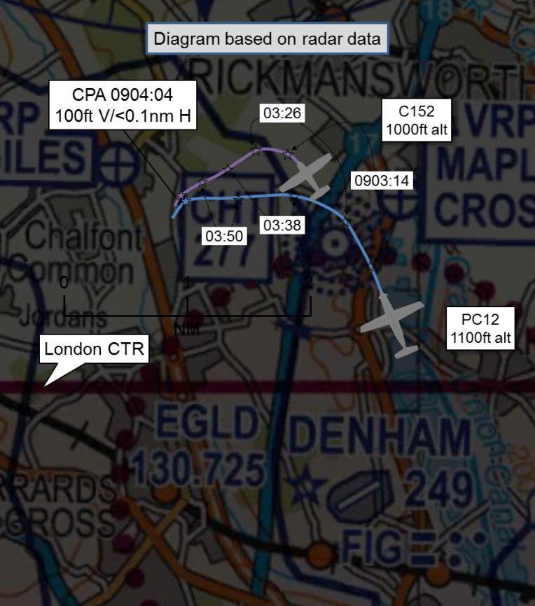 AIRPROX REPORT No 2015079 Date: 23 May 2015 Time: 0904Z Position: 5138N 00033W (Saturday) Location: Denham Airfield PART A: SUMMARY OF INFORMATION REPORTED TO UKAB Recorded Aircraft 1 Aircraft 2