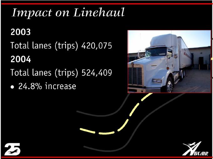 Impact 2003 2004 Total lanes on