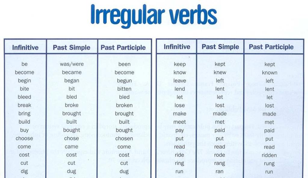 verbs are all those verbs which only
