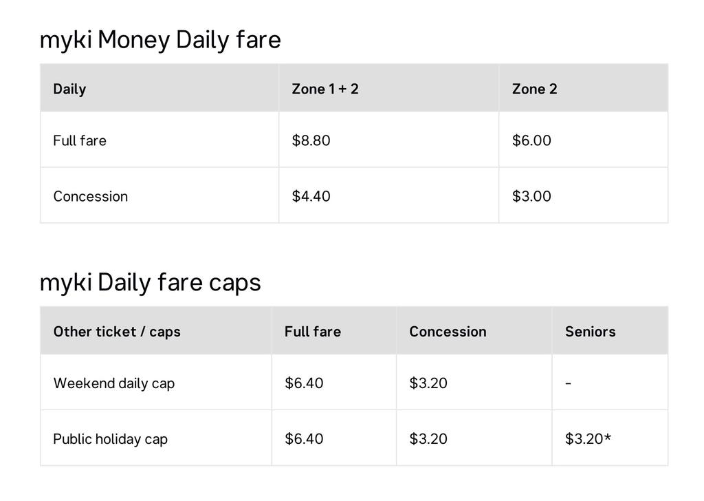 An Overview of Australia and New Zealand Case Studies Melbourne, Victoria, Australia The City of Melbourne utilises daily fare caps based on the two zones in the metropolitan area.