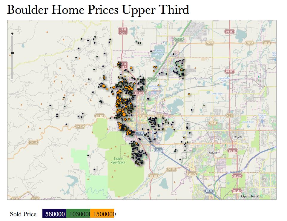 The middle price range in Boulder during 2014 are those properties selling between $350,000 and $560,000.