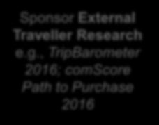 Sponsor External Traveller Research e.g.