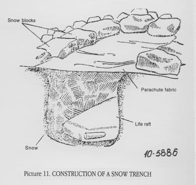Trench Shelter Using snowshoes, compact an area ~ 8 X8 Dig out a large pit/trench long enough for you to lay down in If you have a tarp or other large piece of material, place it over the top Weigh