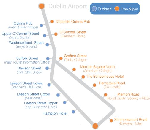 The typical fare to the city centre is 6 to 10 Dublin Bus offers many routes throughout Dublin, including the AirLink express bus to Heuston and Connolly Rail Stations in the City Centre.