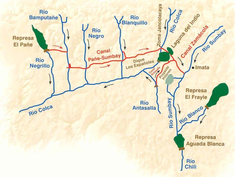 River Chili : Regulated catchment Dam