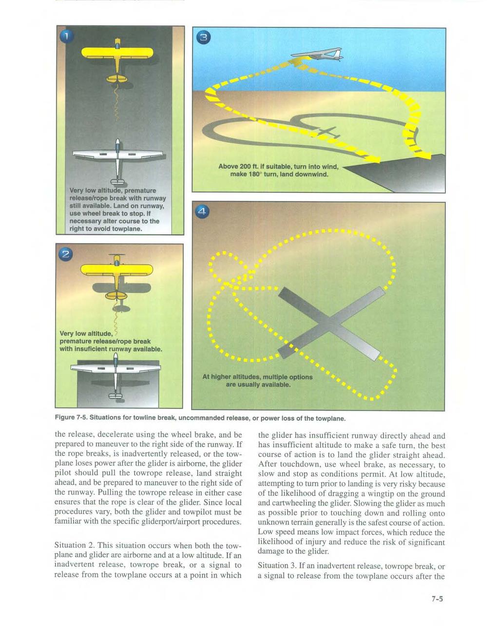 Above 200 ft. if suitable, turn into wind, make 1800 turn, land downwind. Very low altitude, premature I. release/rope break with runway still use available. wheel break Land to stop.