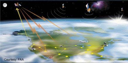 Key NextGen Systems for Operators GPS WAAS Precise global navigation for all phases of