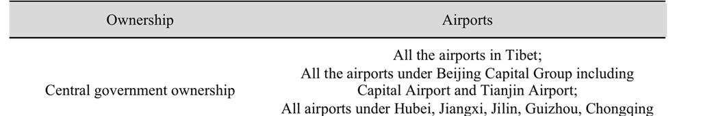Major airports ownership type :*Airport has