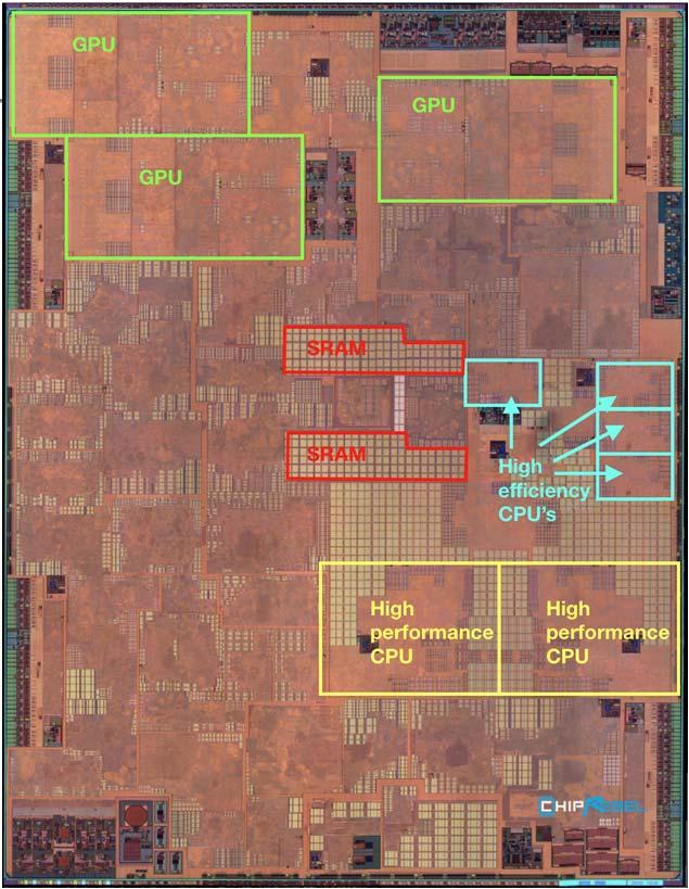 Apple A11 SoC GPU shared logic A3 CDI / FS DDR 6-core ARMv8 2 big 4 little 3-core GPU Proprietary Co-processor M-class ARM Neural processing unit (NPU) Neural engine Accelerators Lots DDR DDR TxRx A1