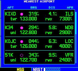 SECTION 1 INTRODUCTION Nearest (NRST) Pages The NRST Page Group provides detailed information on the nine nearest airports, VORs, NDBs, intersections, and user-created waypoints within 200 nm of the