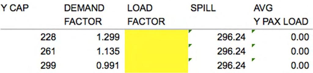 correct load factors