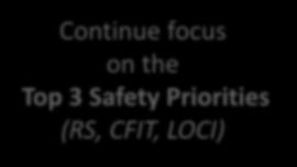 Risk Distribution for the Top 3 Safety Priorities Scheduled commercial