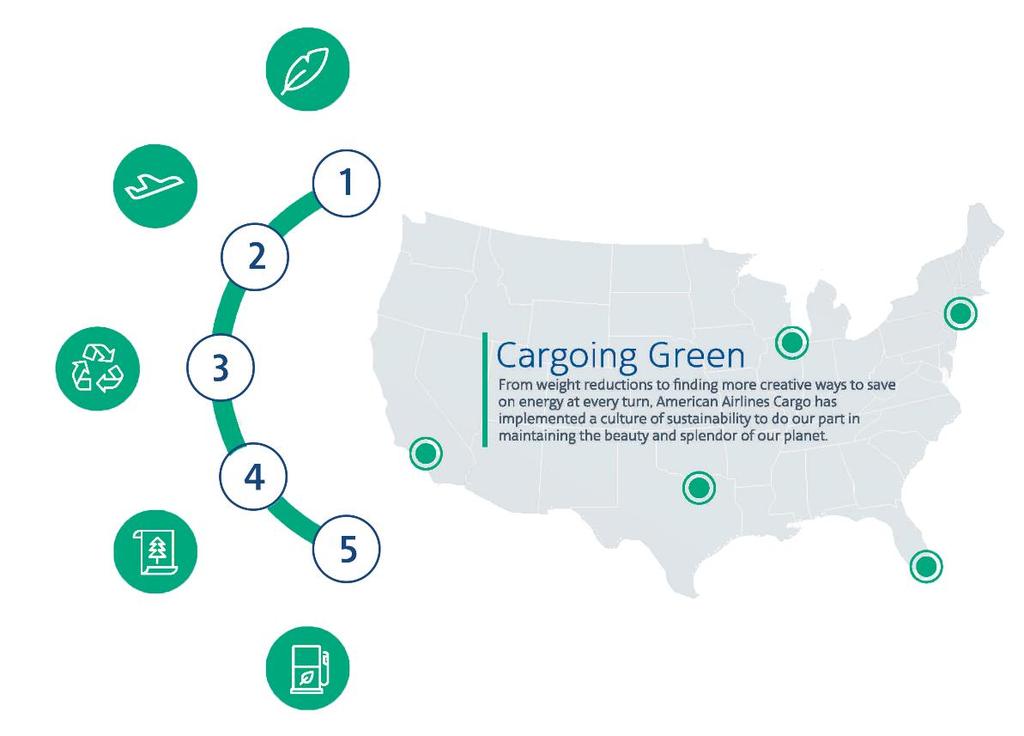 American is going green Lightweight containers American deploys more than 5,000 reusable lightweight composite cargo containers, reducing weight and saving more than 1 million gallons of fuel every